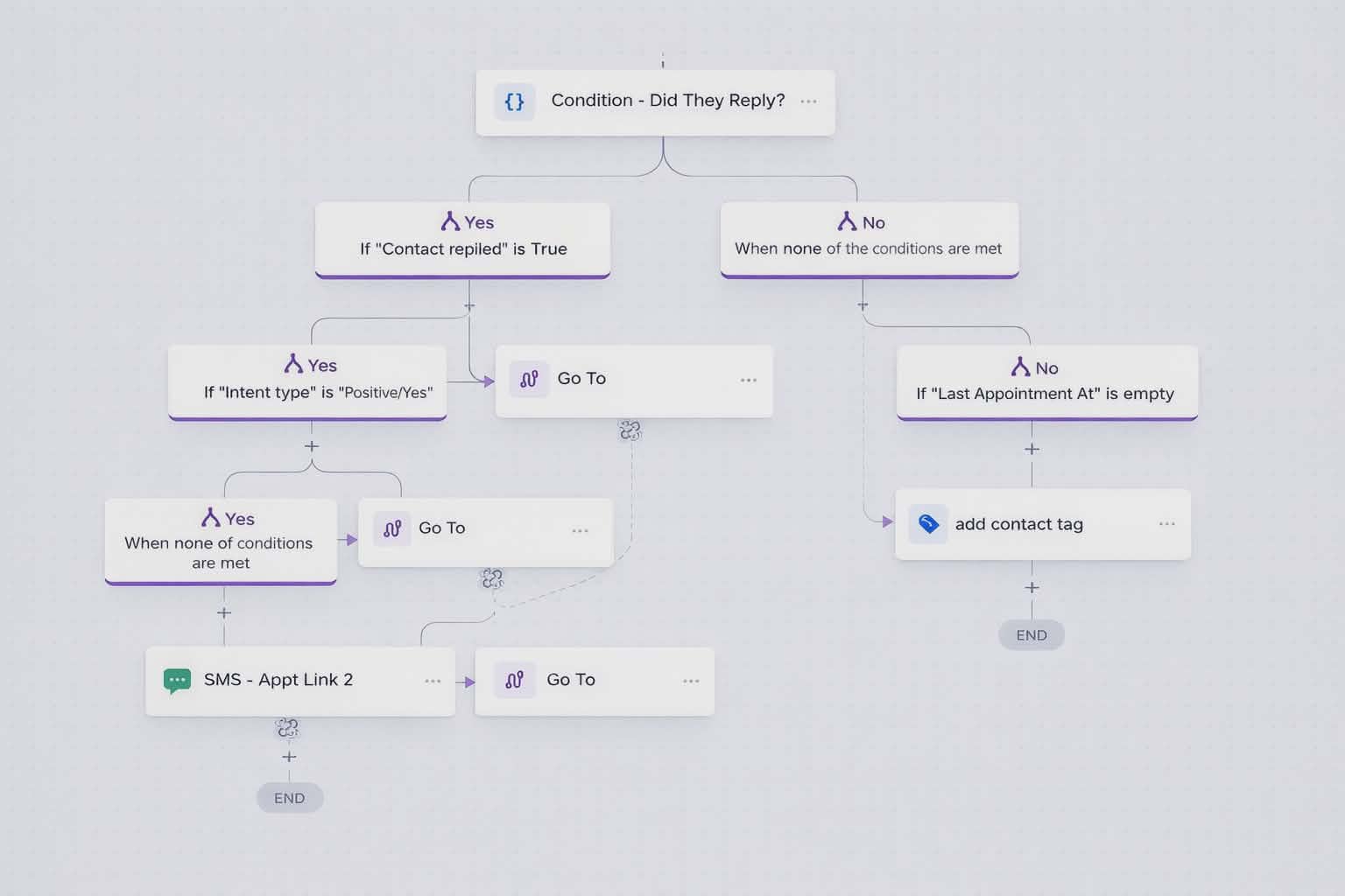 Appointment Reply & Follow-Up Logic