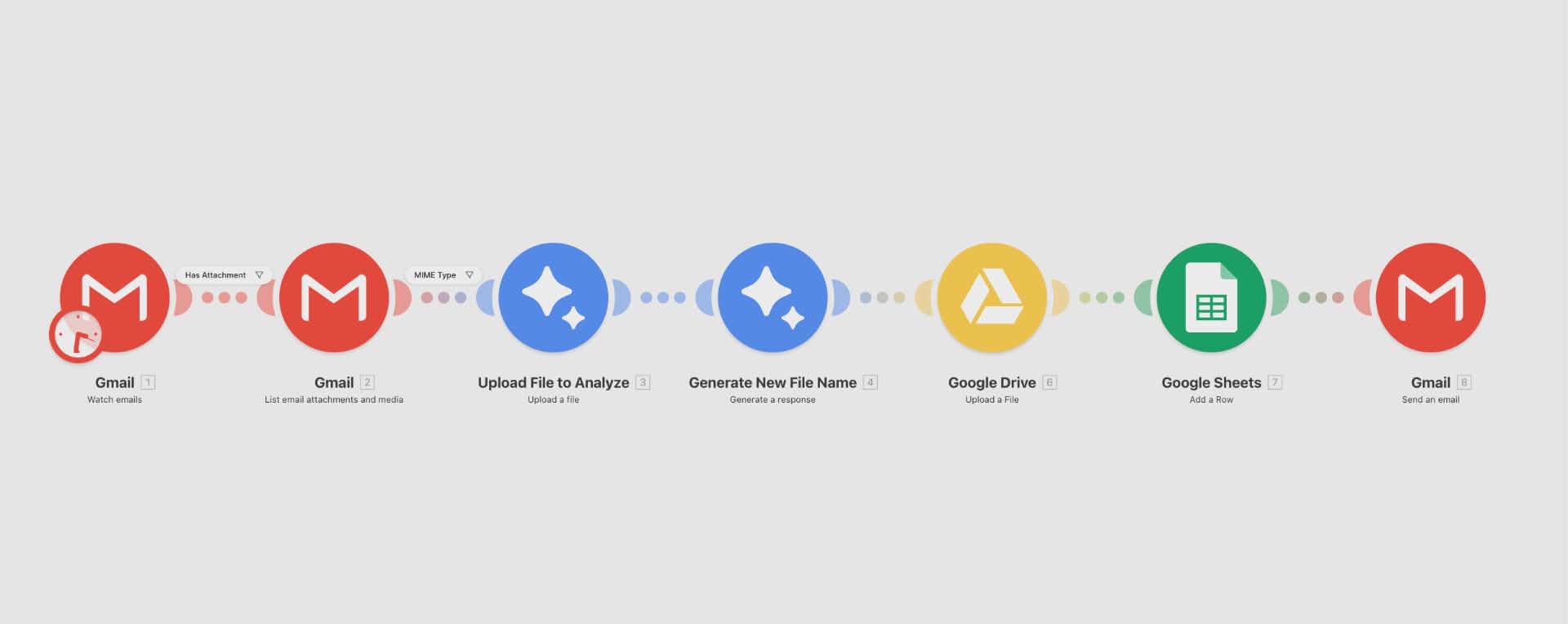 Gmail Attachment AI File Processing Workflow