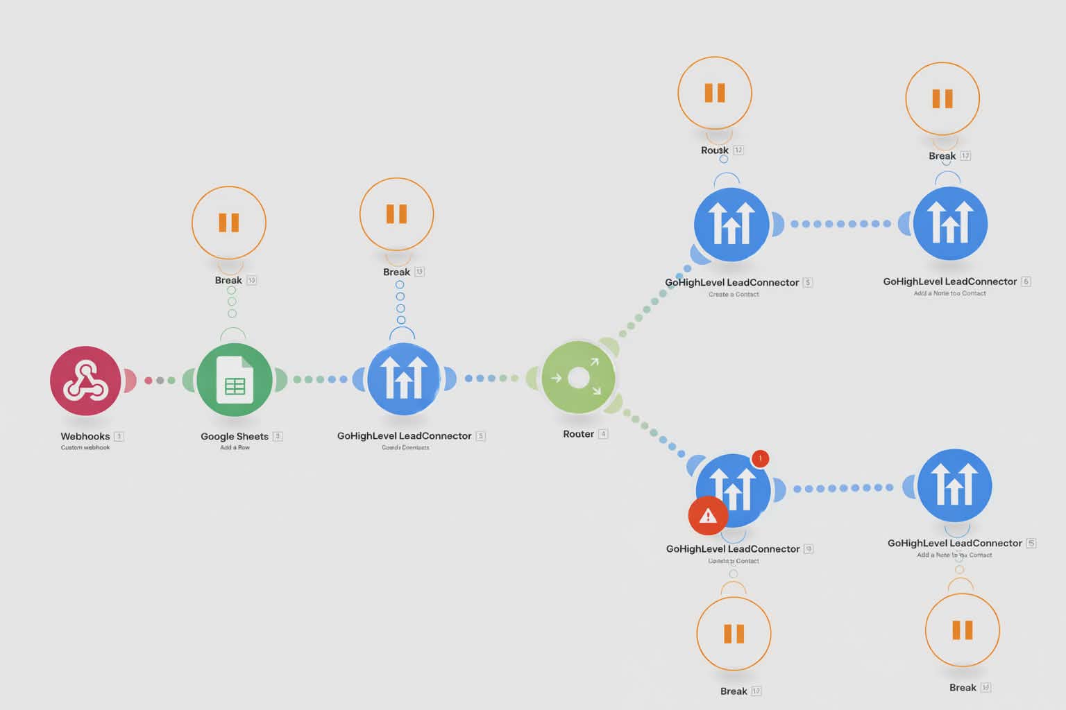 Make.com & GoHighLevel Lead Routing Workflow