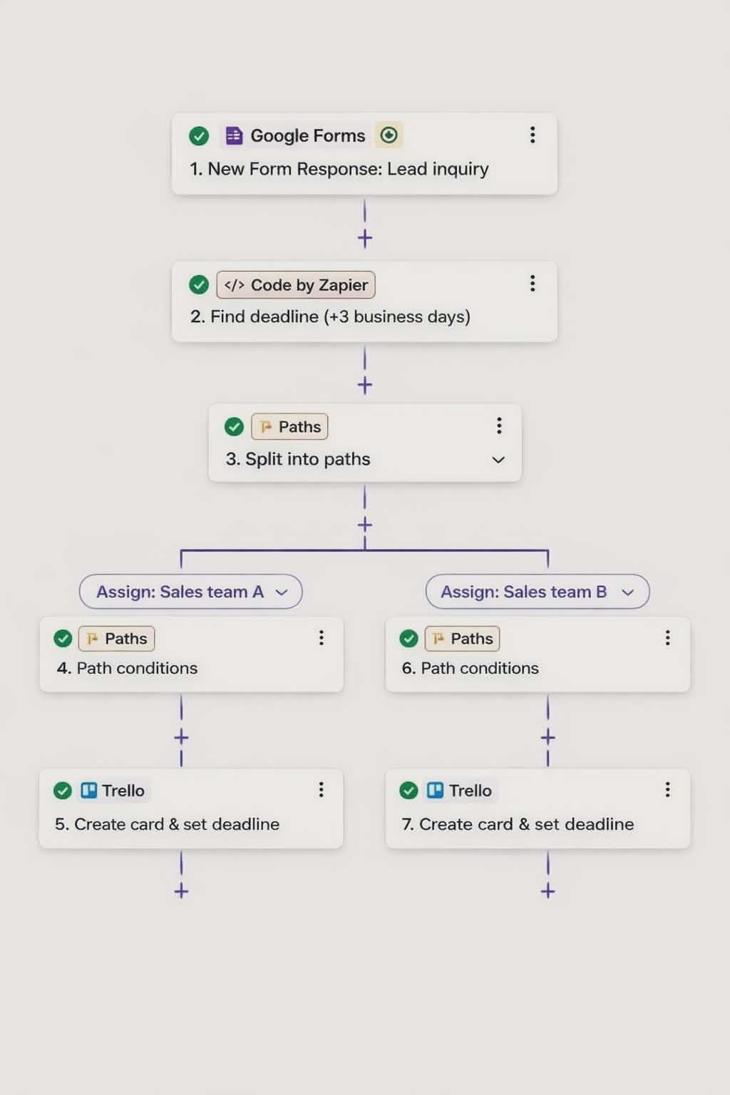 Task Deadline & Team Assignment Workflow